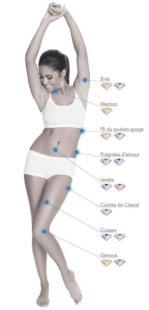 La cryolipolyse pour le remodelage corporel